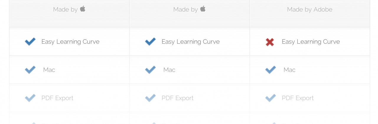 iBooks Author vs. Pages vs. InDesign